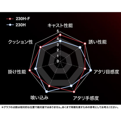 23 エンゲツエクスチューン 一つテンヤマダイ