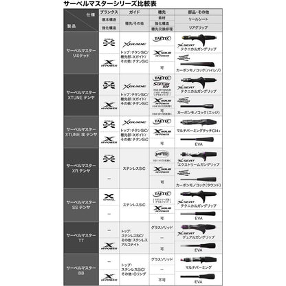 25 サーベルマスターSS