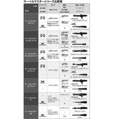 25 サーベルマスターエクスチューン テンヤ