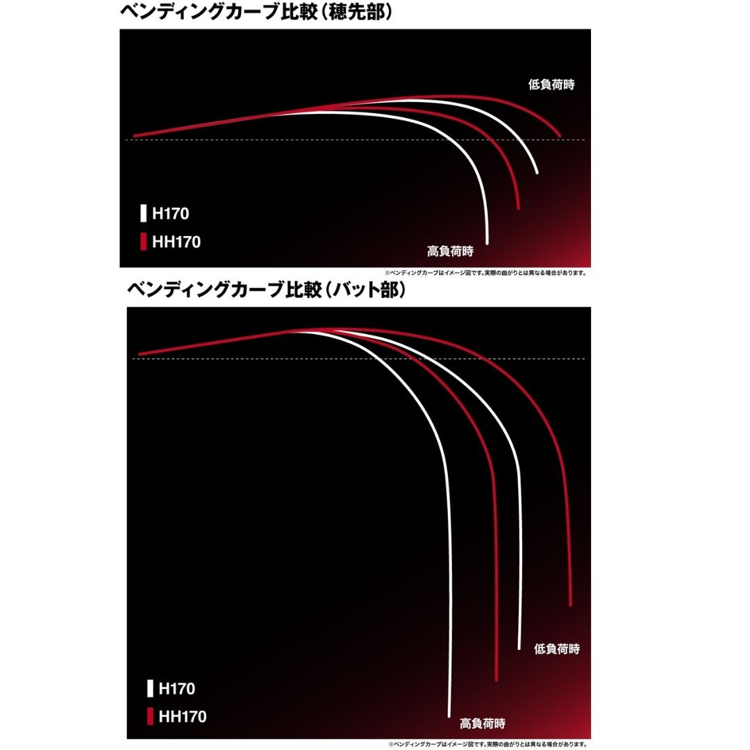 24 チェルマーレ 泳がせ