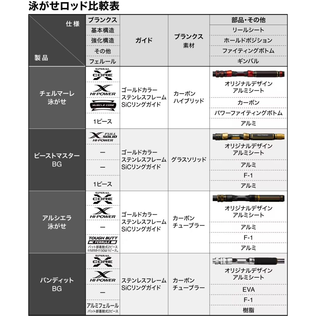 24 チェルマーレ 泳がせ