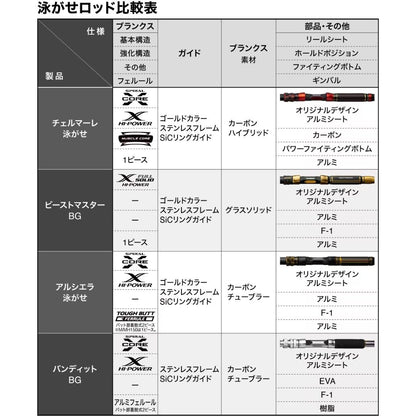 24 チェルマーレ 泳がせ
