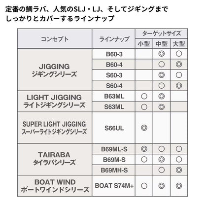 25 ソルティーアドバンス ボートワインド
