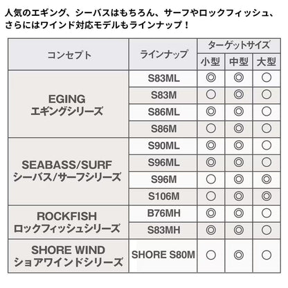 25 ソルティーアドバンス エギング