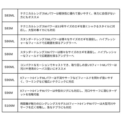25 ソルティーアドバンス ロックフィッシュ