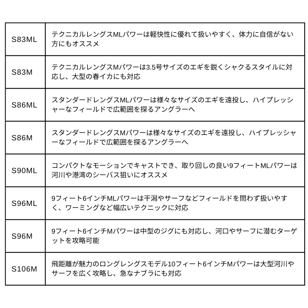 25 ソルティーアドバンス シーバス／サーフ