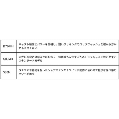 25 ソルティーアドバンス ロックフィッシュ