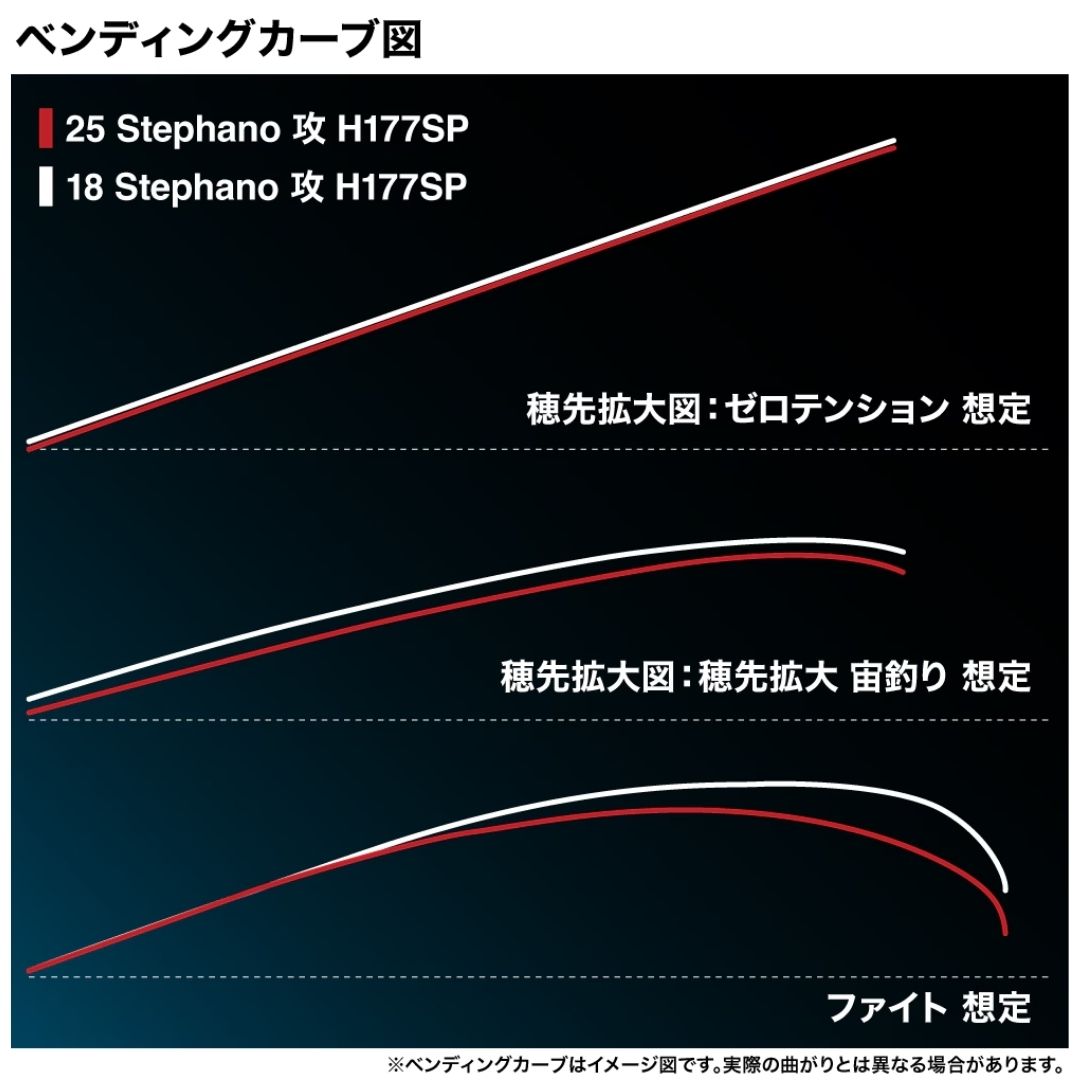 25 ステファーノ攻