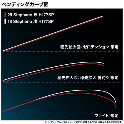 25 ステファーノ攻