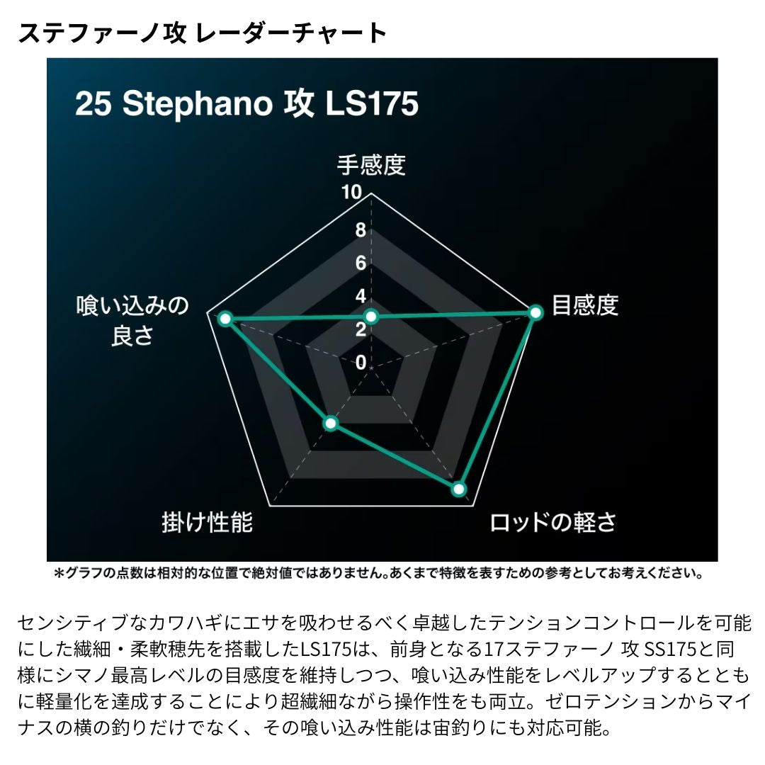 25 ステファーノ攻