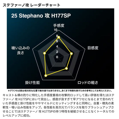 25 ステファーノ攻