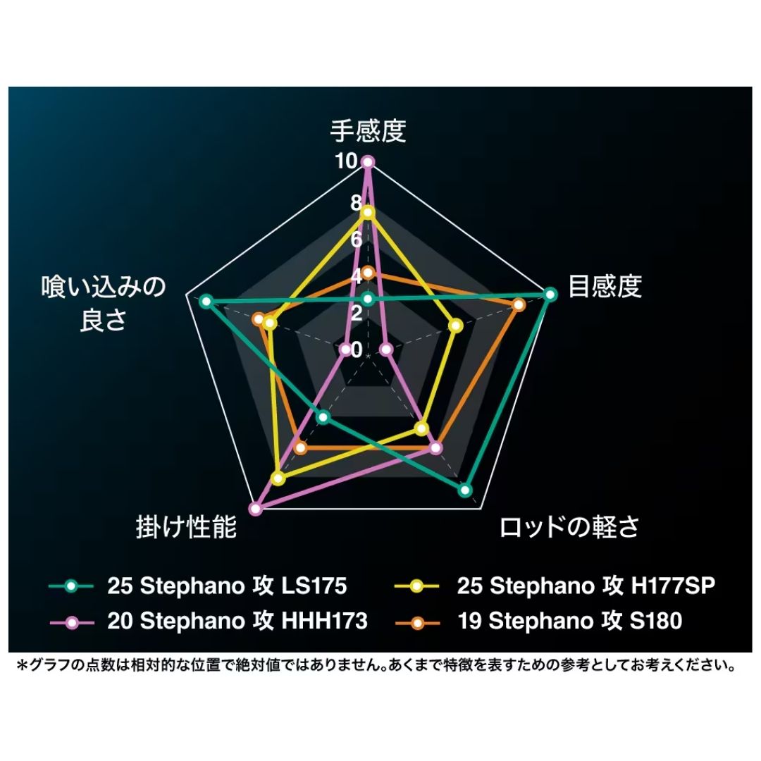 25 ステファーノ攻
