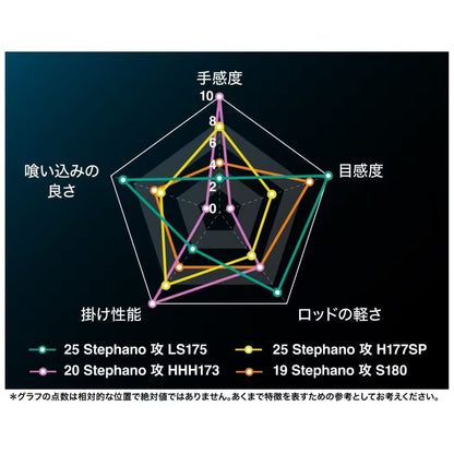25 ステファーノ攻