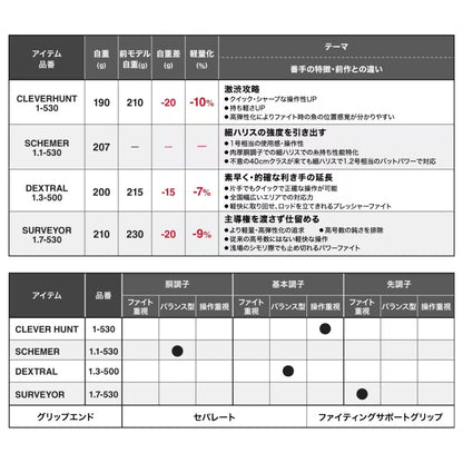 25 ファイアブラッド