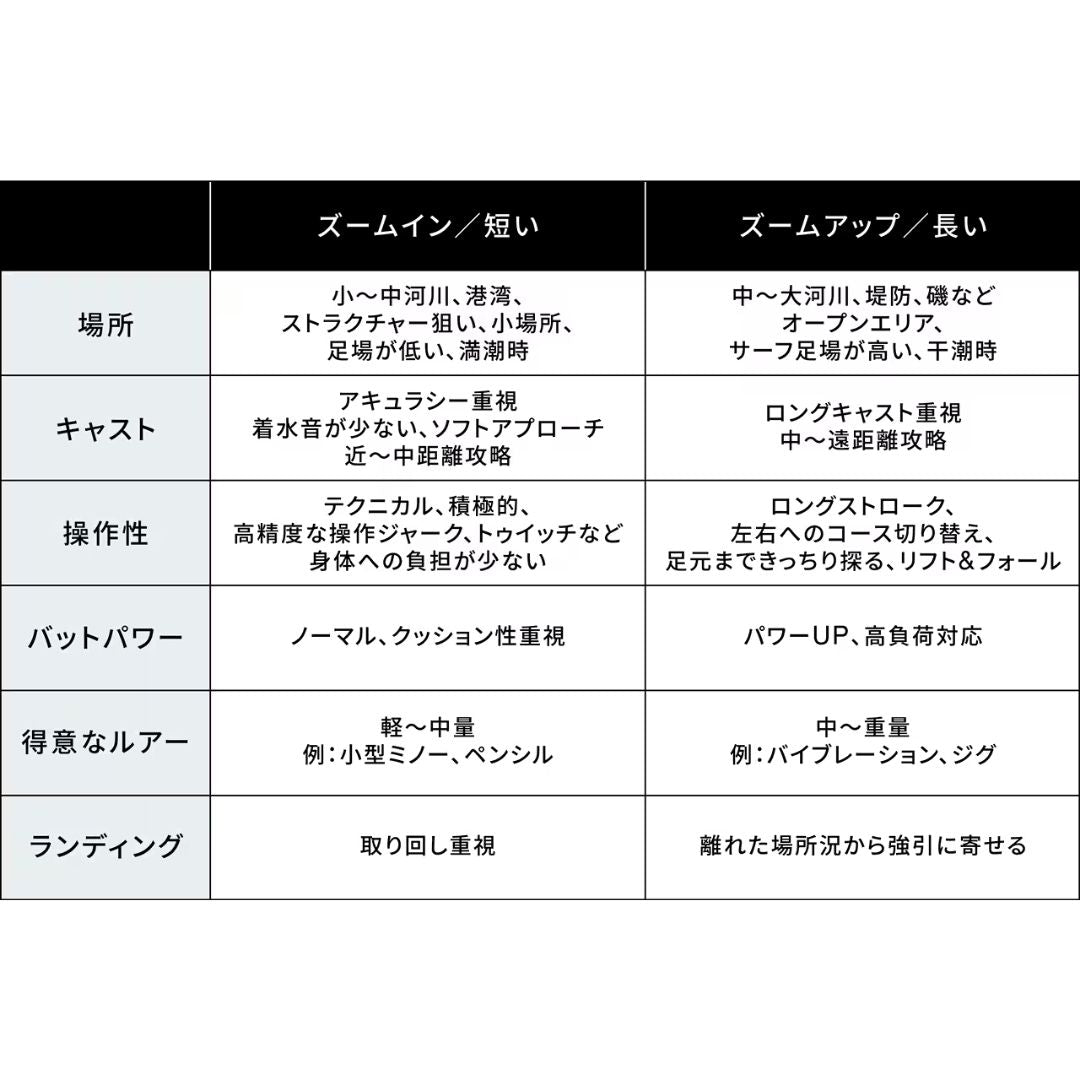 ディアルーナズーム