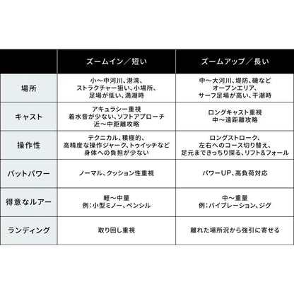 ディアルーナズーム