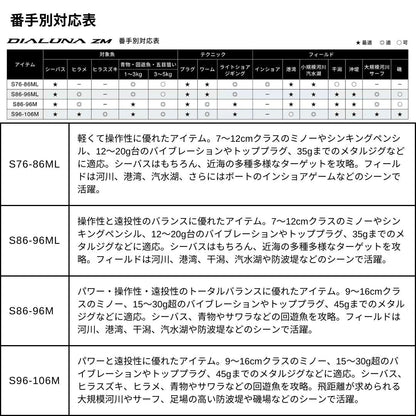 ディアルーナズーム