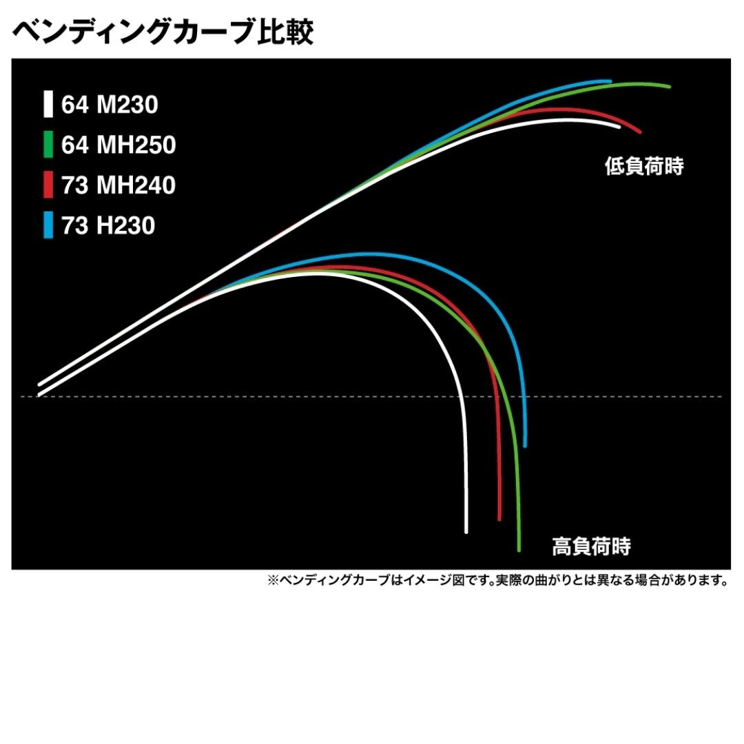 25 アルシエラ落とし込み