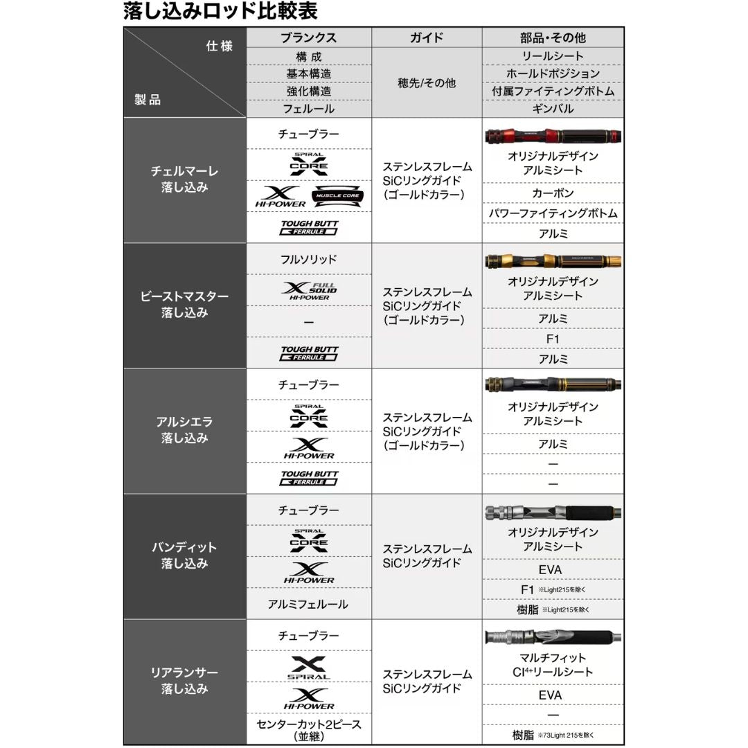 25 アルシエラ落とし込み