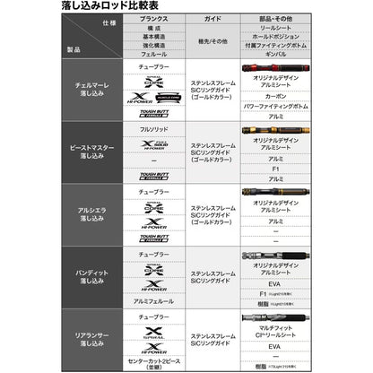 25 アルシエラ落とし込み