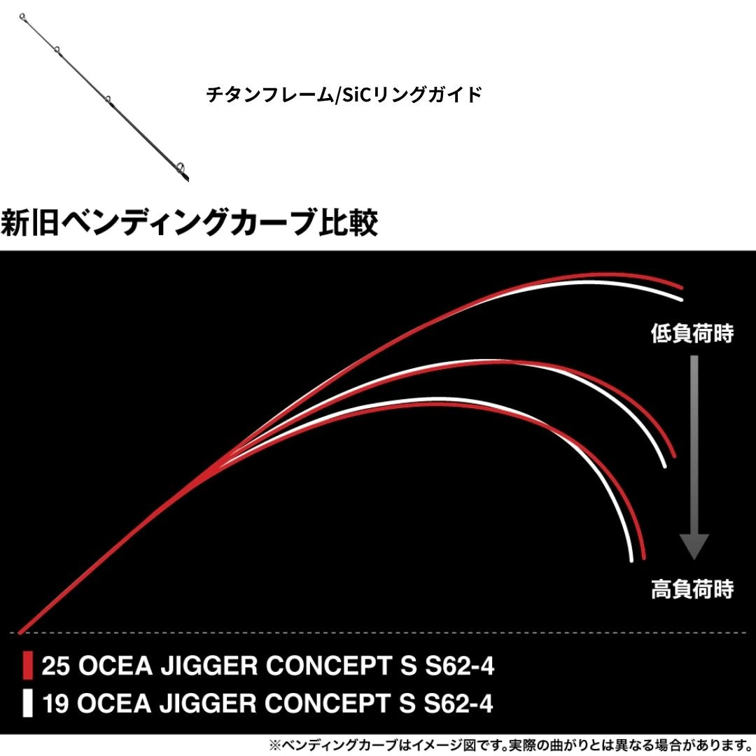 25 オシアジガーコンセプトS