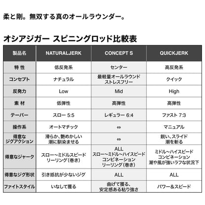 25 オシアジガーコンセプトS