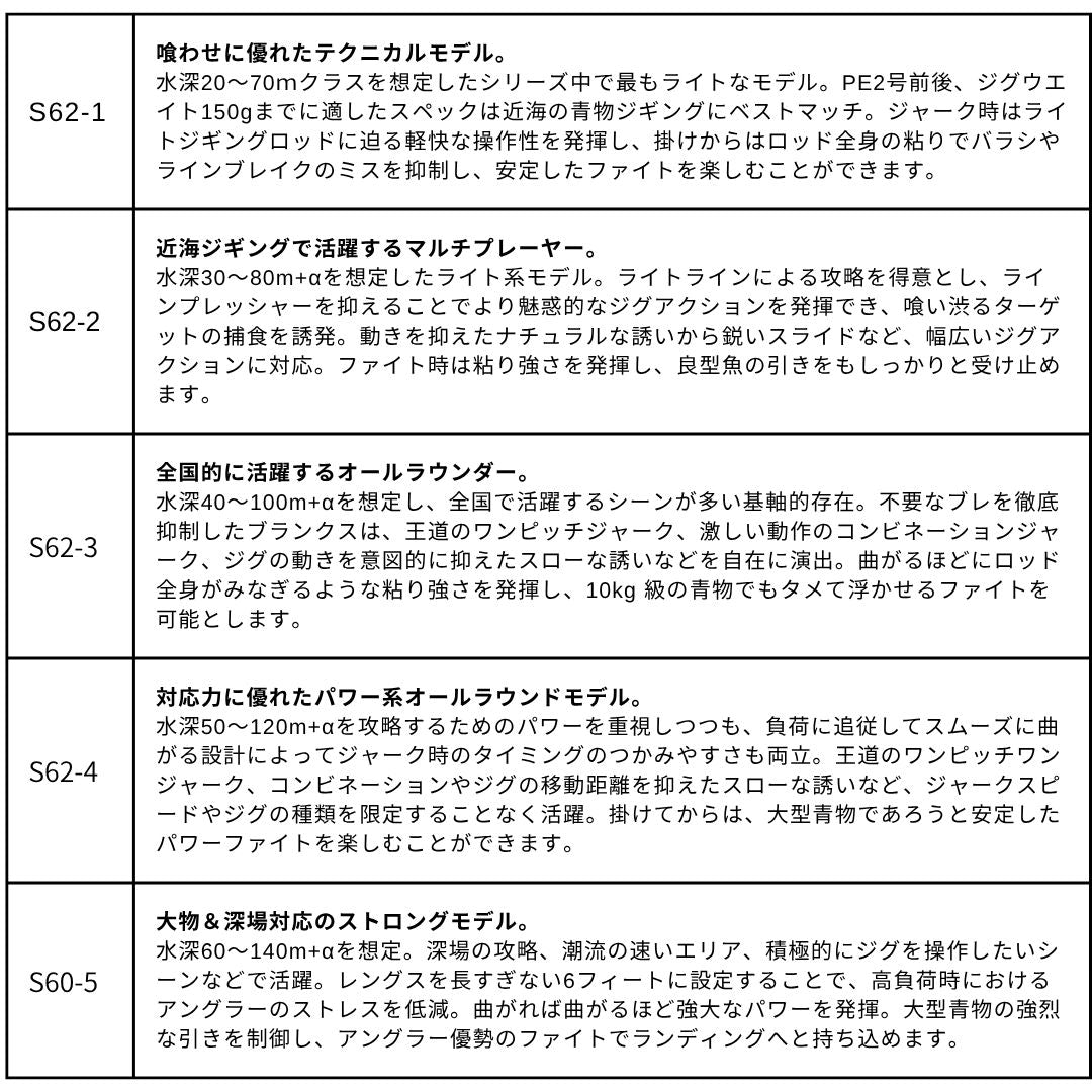 25 オシアジガーコンセプトS