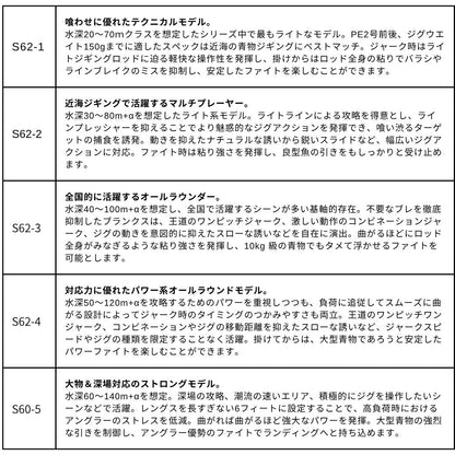 25 オシアジガーコンセプトS