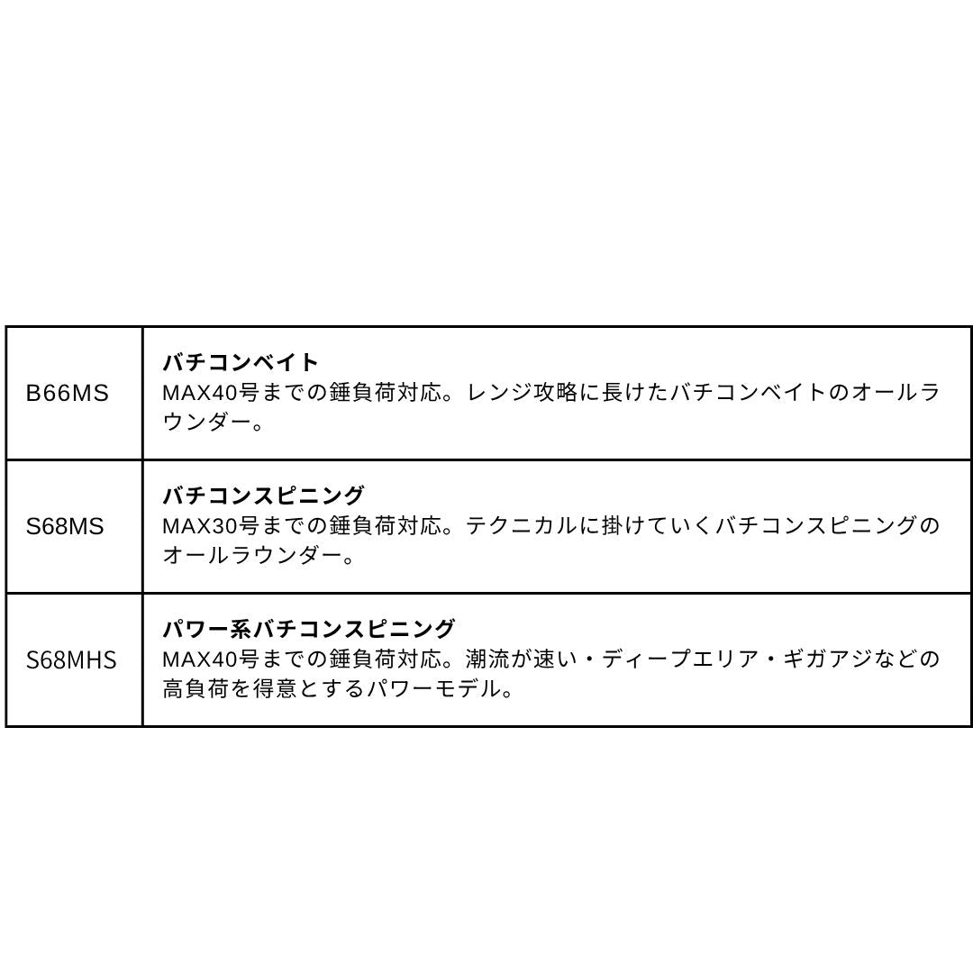 25 ソアレSS ボート