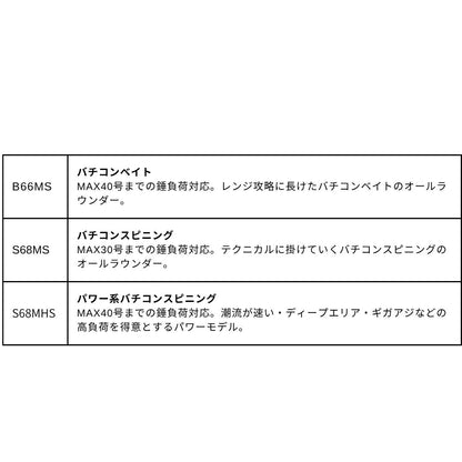 25 ソアレSS ボート