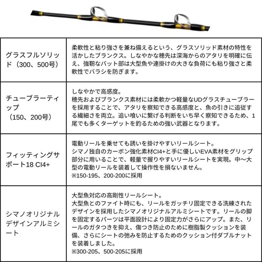 25 ディープチェイサー