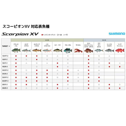 スコーピオンXV