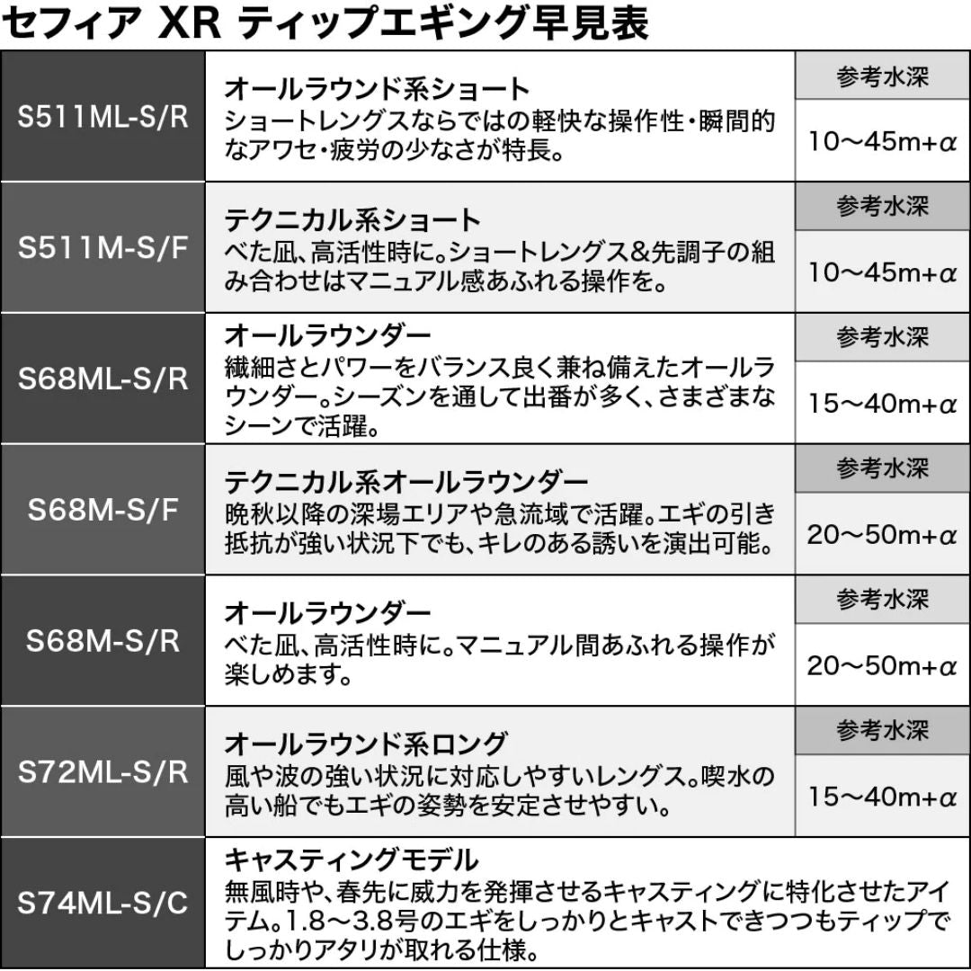 セフィアXR ティップエギング