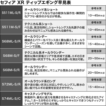 セフィアXR ティップエギング