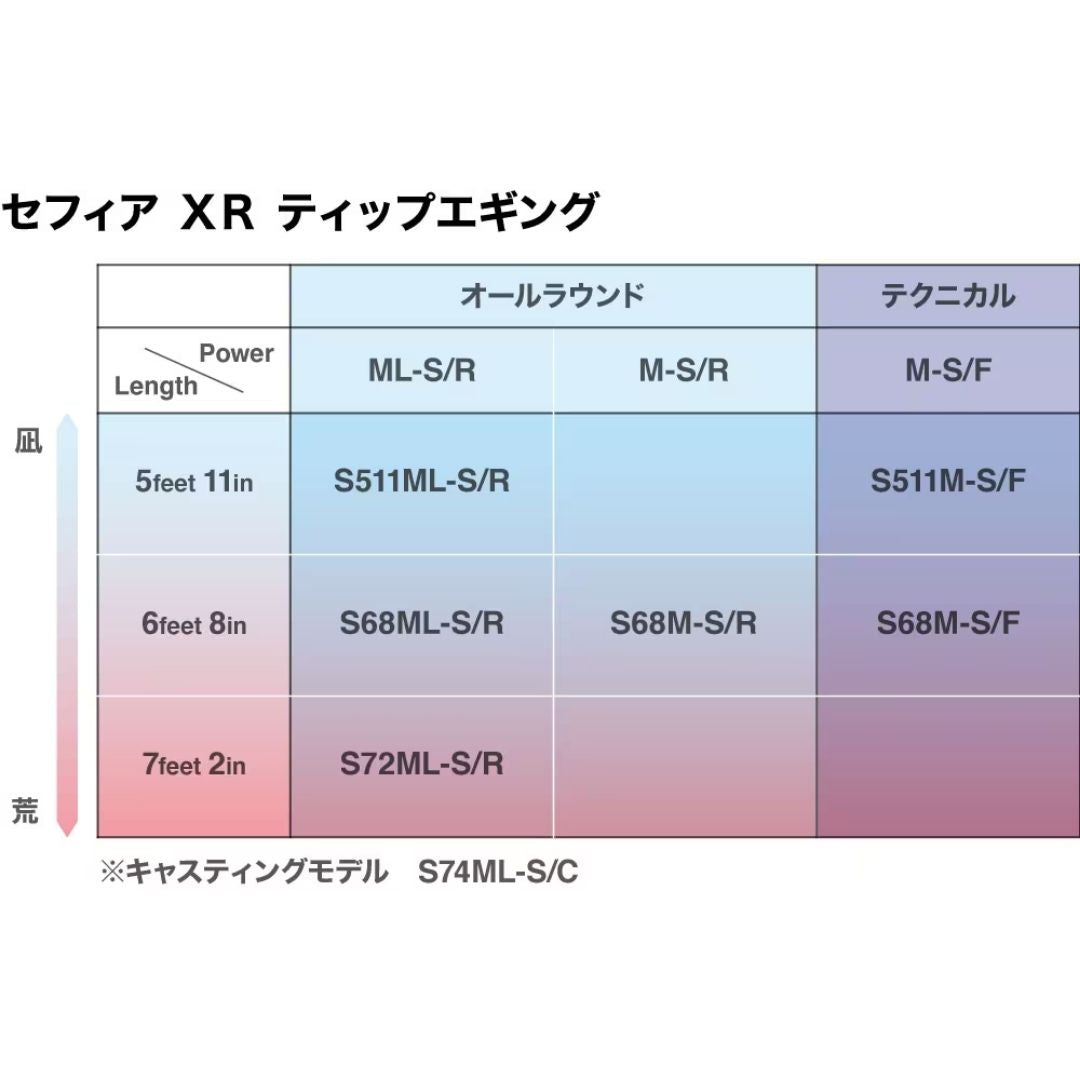 セフィアXR ティップエギング