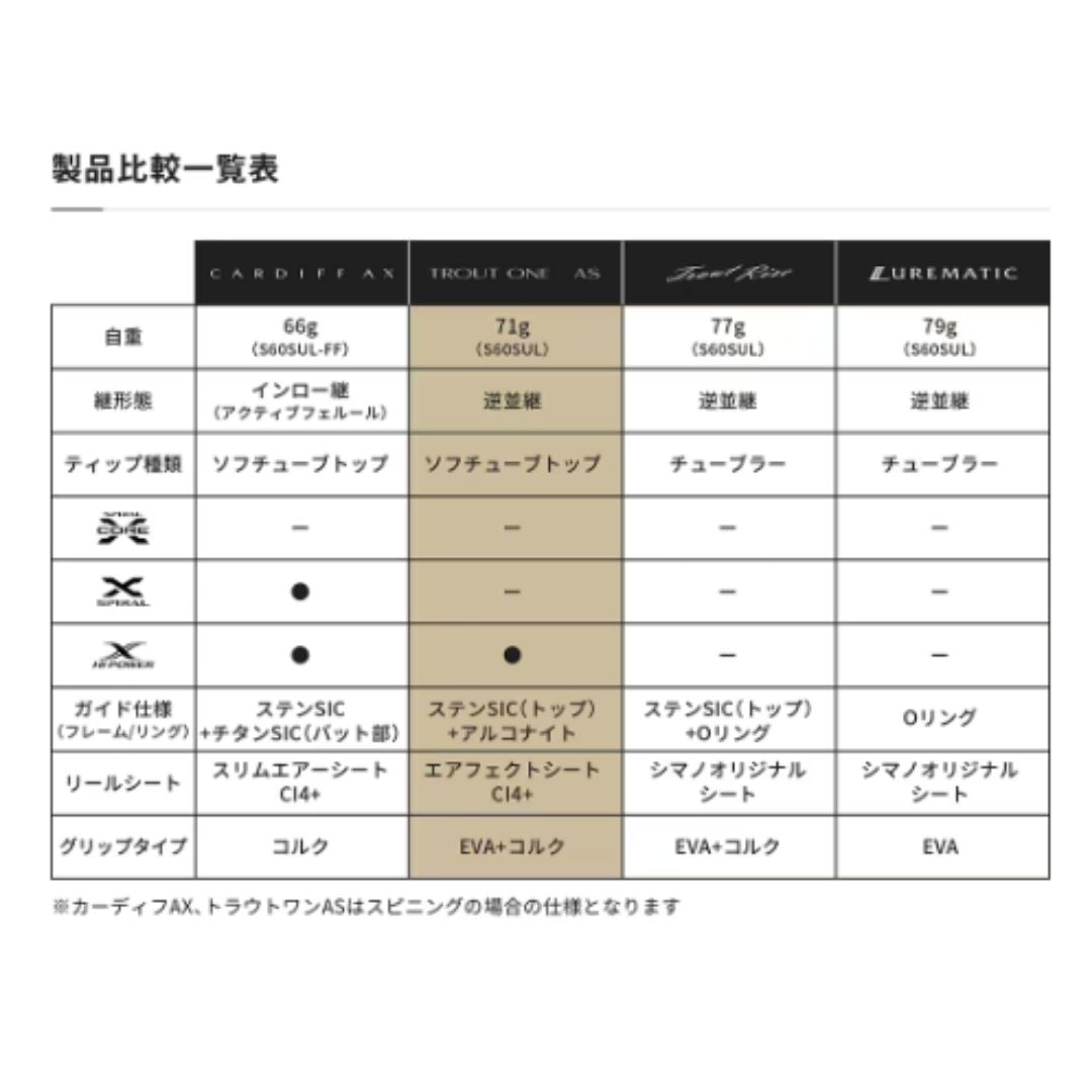 23 トラウトワンAS