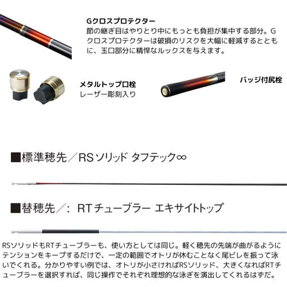 25 リミテッドプロ RS