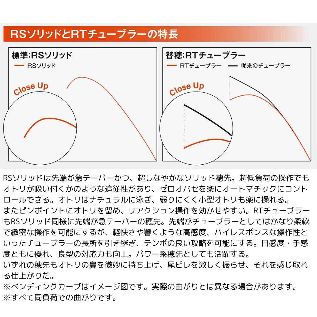 25 リミテッドプロ RS