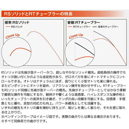 25 リミテッドプロ RS