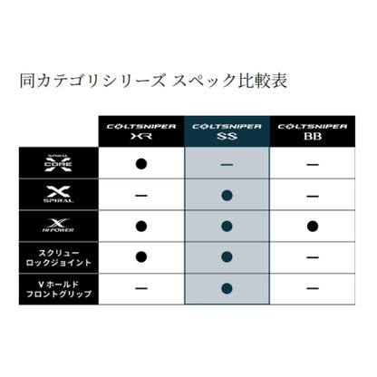 24 コルトスナイパー SS – フィッシングマックス WEBSHOP 24 コルトスナイパー SS – フィッシングマックス WEBSHOP