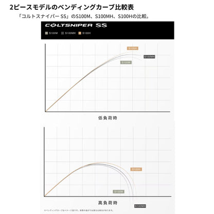 24 コルトスナイパー SS