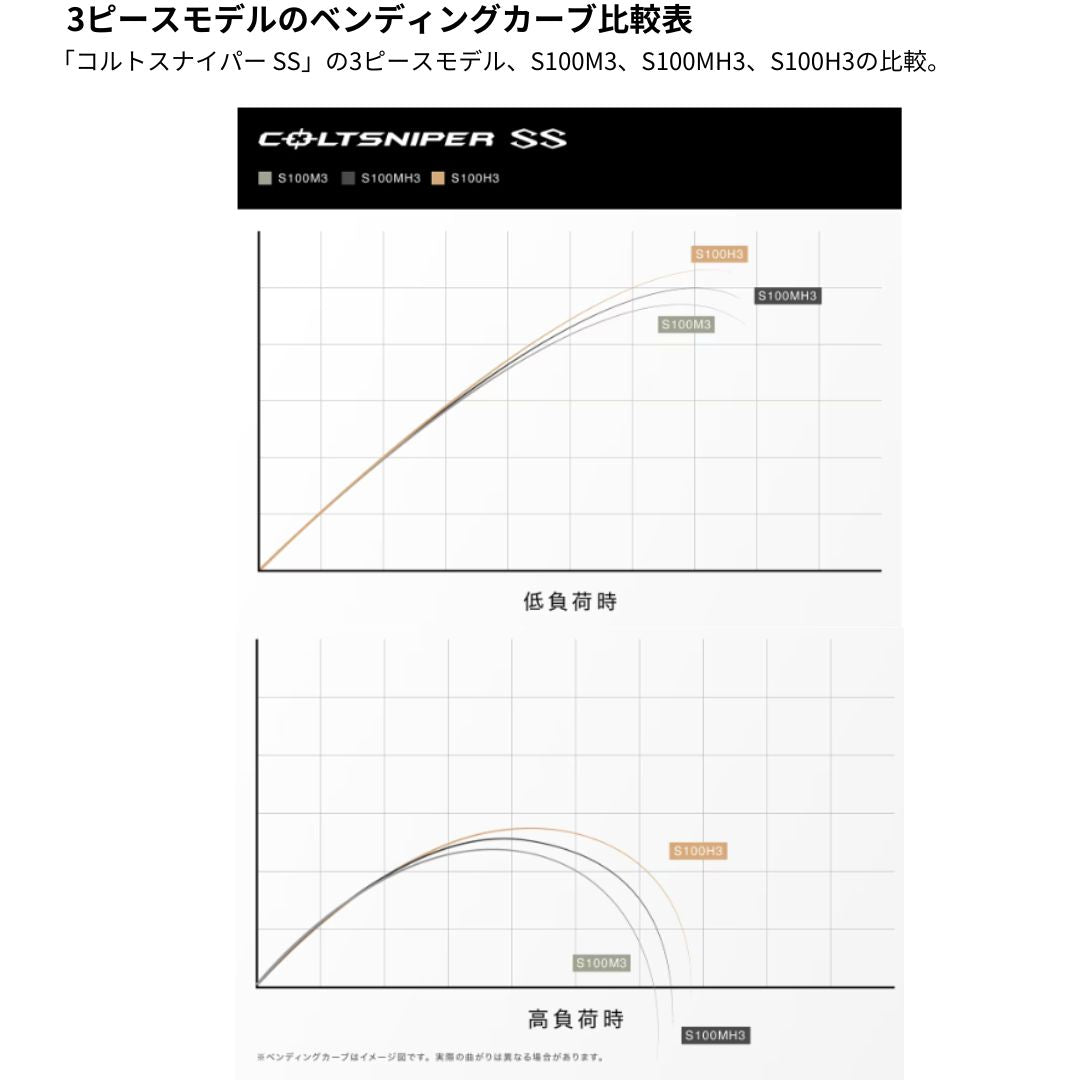 24 コルトスナイパー SS
