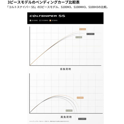 24 コルトスナイパー SS