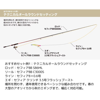 セフィアBB