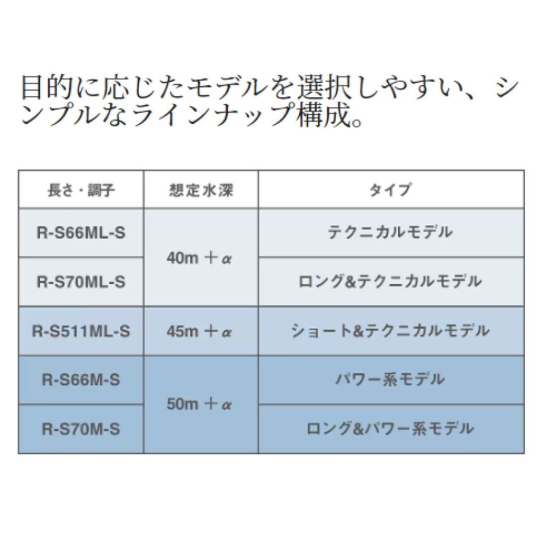 23 セフｨアBBティップエギング