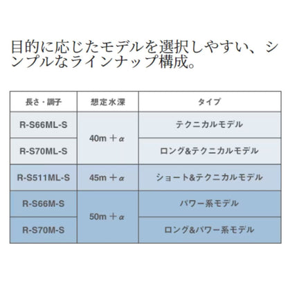 23 セフｨアBBティップエギング