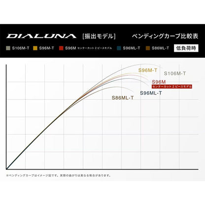 ディアルーナ T