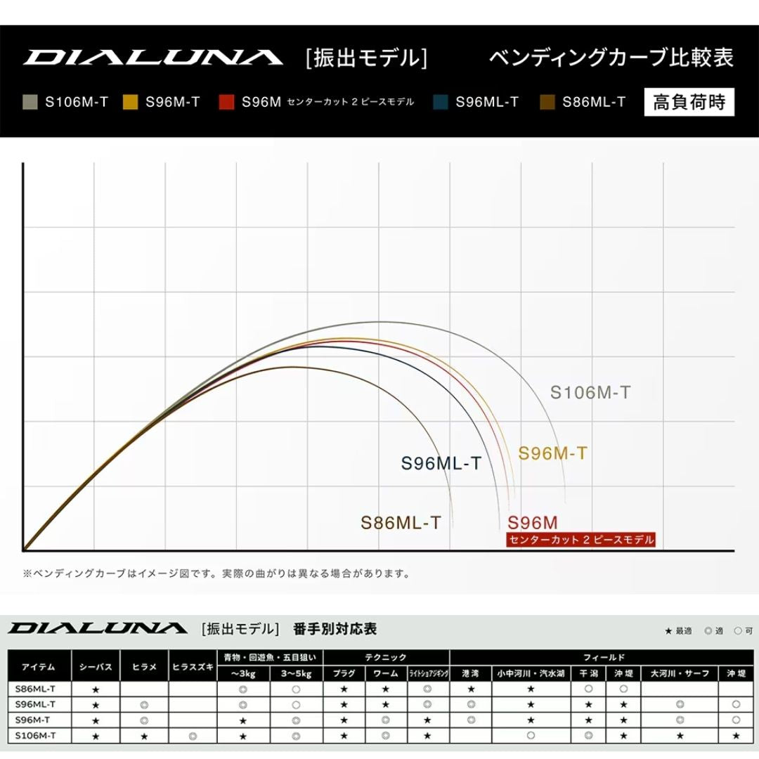 ディアルーナ T