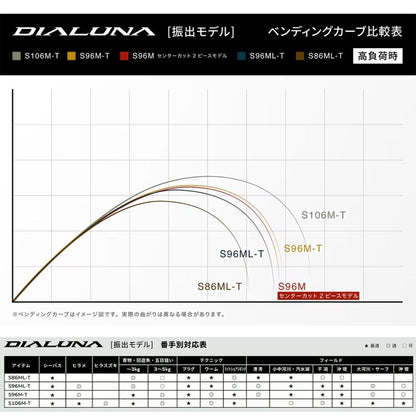 ディアルーナ T