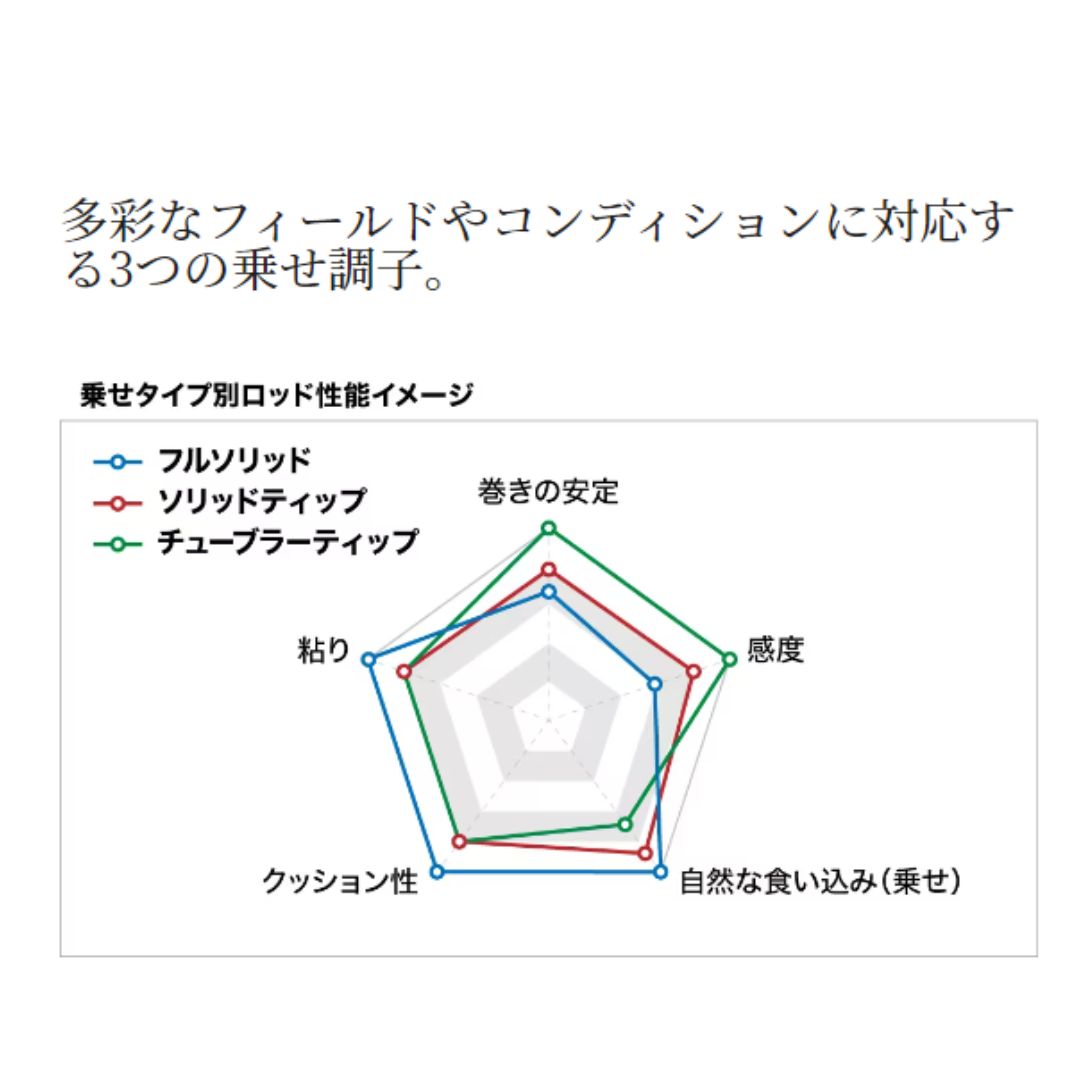 24 炎月エクスチューン